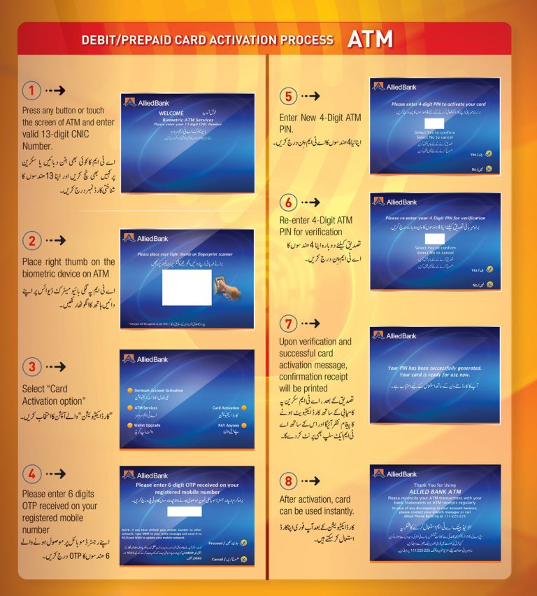 Card Activation through ATM