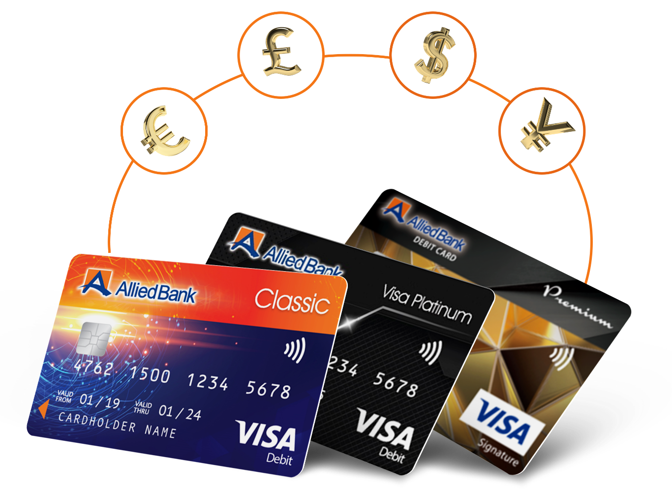 Self Card Activation Service for Debit and Prepaid Cards